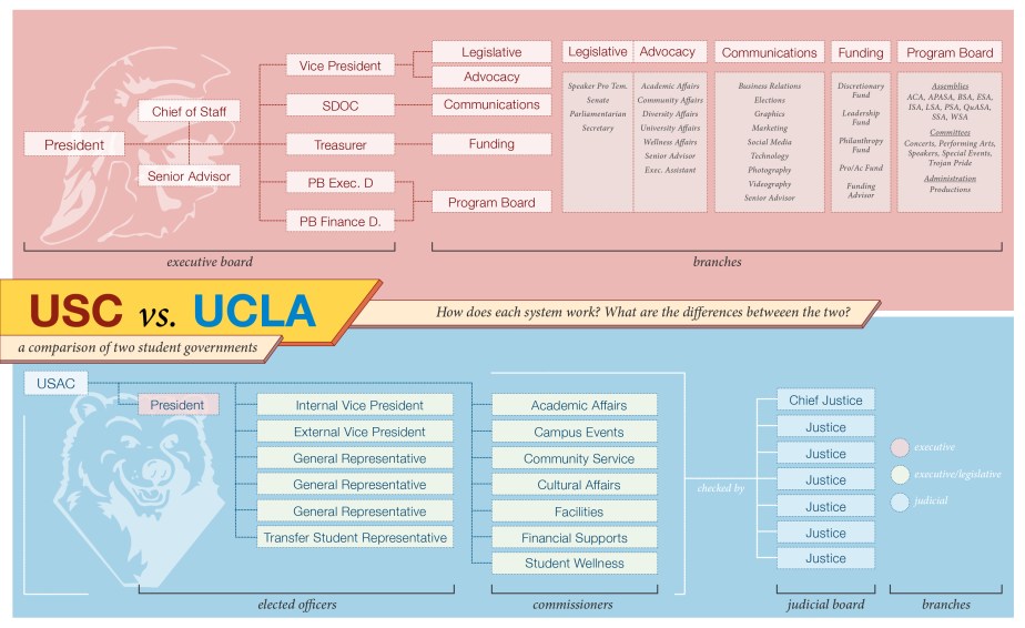 0204_usg_uscvsucla-01
